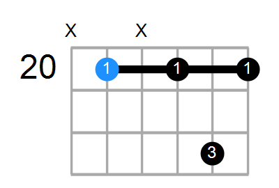 F7 Chord